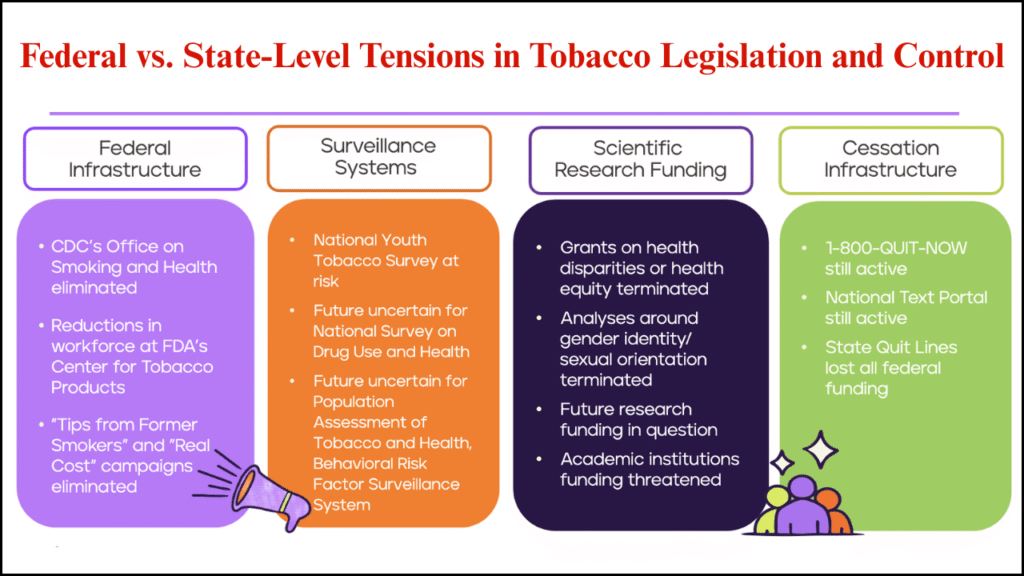 Federal vs. State-Level Tensions in Tobacco Legislation and Control